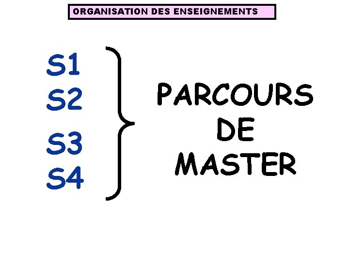 ORGANISATION DES ENSEIGNEMENTS S 1 S 2 S 3 S 4 PARCOURS DE MASTER