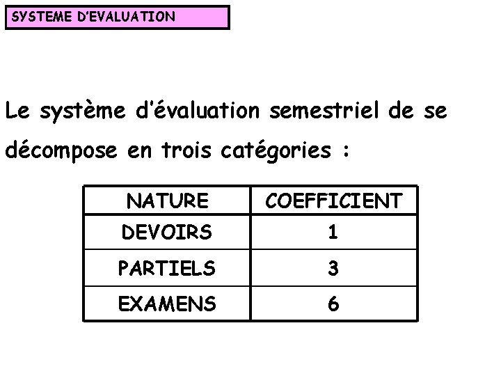 SYSTEME D’EVALUATION Le système d’évaluation semestriel de se décompose en trois catégories : NATURE