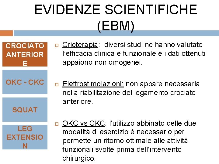 EVIDENZE SCIENTIFICHE (EBM) CROCIATO ANTERIOR E OKC - CKC Crioterapia: diversi studi ne hanno