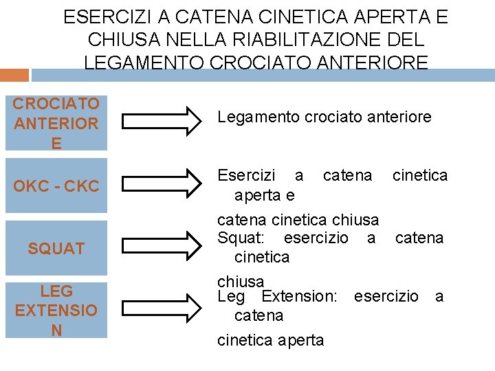 ESERCIZI A CATENA CINETICA APERTA E CHIUSA NELLA RIABILITAZIONE DEL LEGAMENTO CROCIATO ANTERIORE CROCIATO