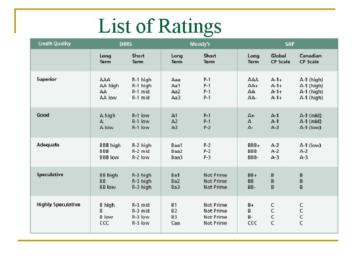 List of Ratings List of Ratings