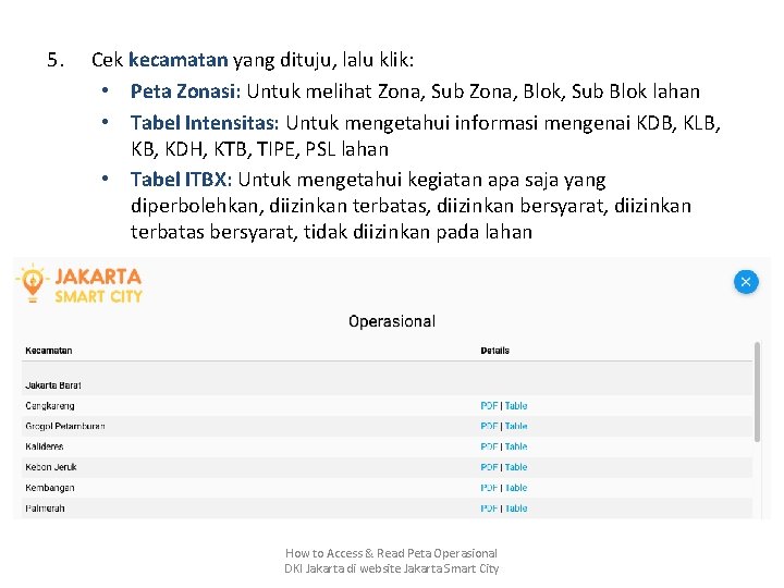 5. Cek kecamatan yang dituju, lalu klik: • Peta Zonasi: Untuk melihat Zona, Sub