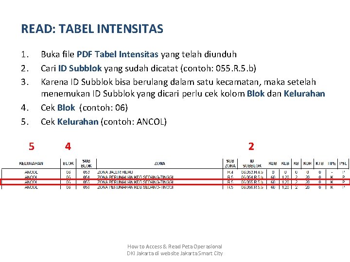 READ: TABEL INTENSITAS 1. 2. 3. Buka file PDF Tabel Intensitas yang telah diunduh
