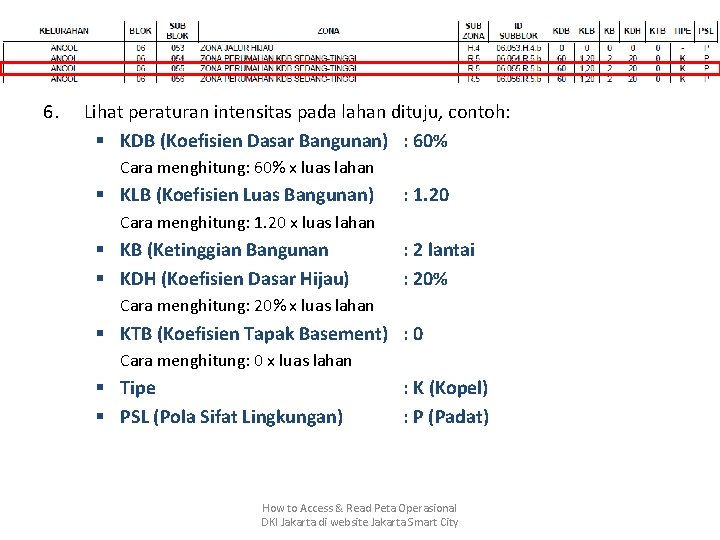 6. Lihat peraturan intensitas pada lahan dituju, contoh: § KDB (Koefisien Dasar Bangunan) :