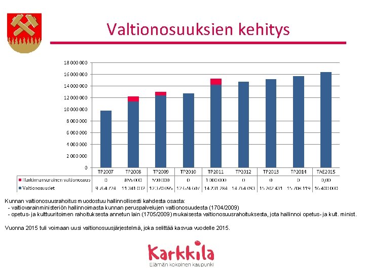 Valtionosuuksien kehitys Kunnan valtionosuusrahoitus muodostuu hallinnollisesti kahdesta osasta: - valtiovarainministeriön hallinnoimasta kunnan peruspalvelujen valtionosuudesta