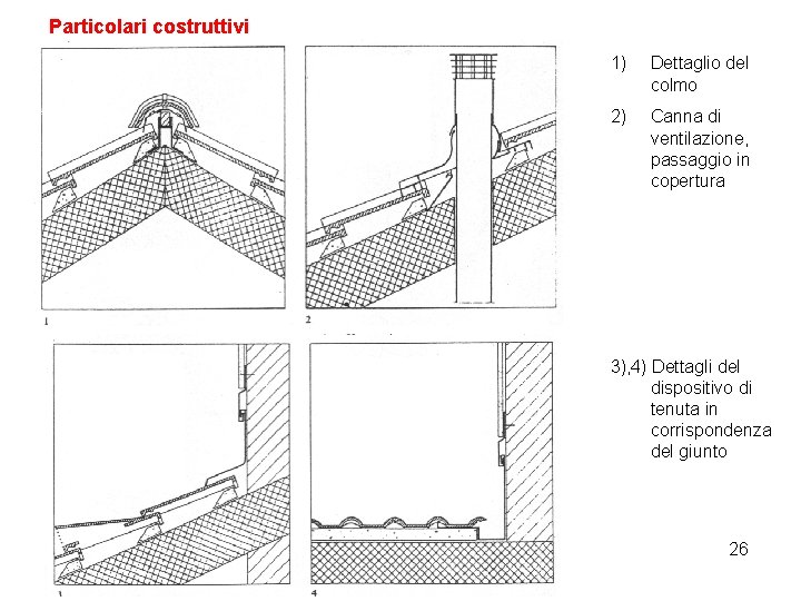 Particolari costruttivi 1) Dettaglio del colmo 2) Canna di ventilazione, passaggio in copertura 3),