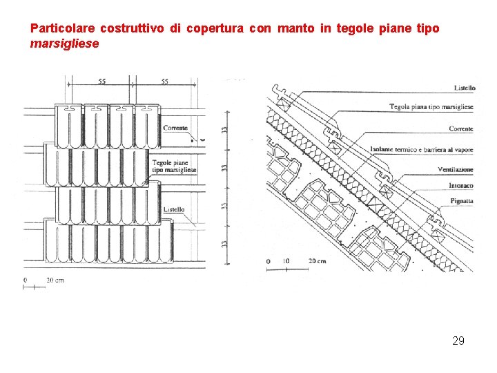 Particolare costruttivo di copertura con manto in tegole piane tipo marsigliese 29 