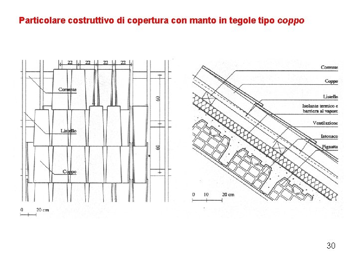 Particolare costruttivo di copertura con manto in tegole tipo coppo 30 