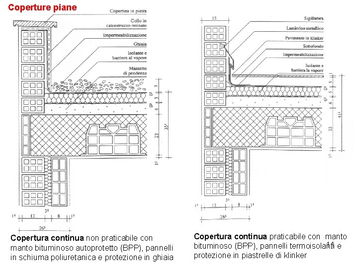 Coperture piane Copertura continua non praticabile con manto bituminoso autoprotetto (BPP), pannelli in schiuma