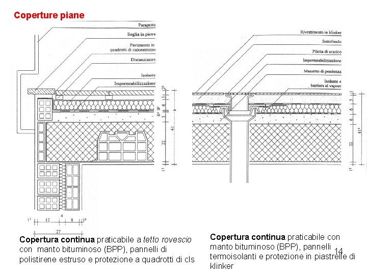 Coperture piane Copertura continua praticabile a tetto rovescio con manto bituminoso (BPP), pannelli di