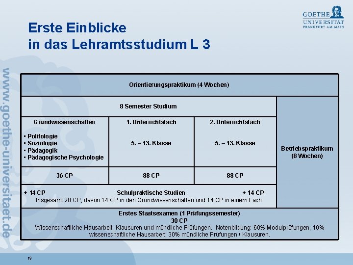 Erste Einblicke in das Lehramtsstudium L 3 Orientierungspraktikum (4 Wochen) 8 Semester Studium Grundwissenschaften