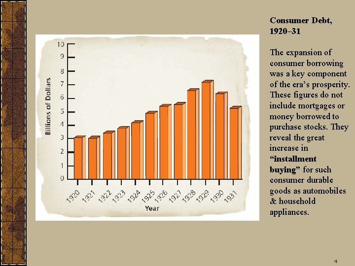 Consumer Debt, 1920– 31 The expansion of consumer borrowing was a key component of