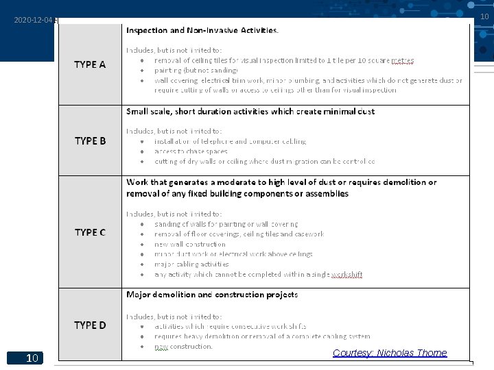 10 2020 -12 -04 10 Courtesy: Nicholas Thorne 10 2020 -12 -04 10 Courtesy: Nicholas Thorne
