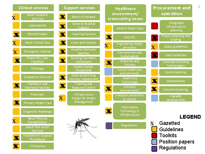 X X X Clinical services Support services Adult Inpatient Services Admin & Related Laboratories X X X Clinical services Support services Adult Inpatient Services Admin & Related Laboratories