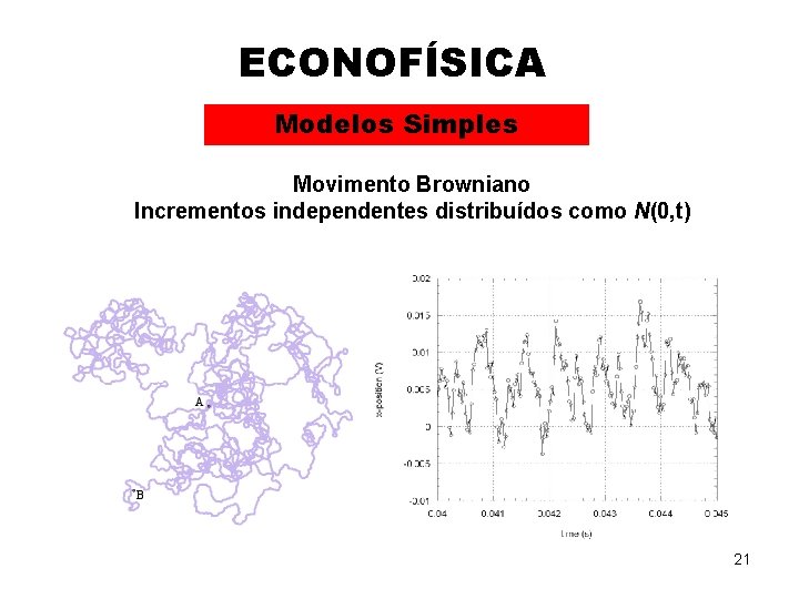 ECONOFÍSICA Modelos Simples Movimento Browniano Incrementos independentes distribuídos como N(0, t) 21 