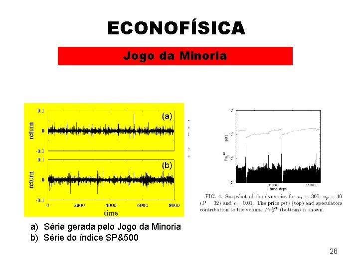 ECONOFÍSICA Jogo da Minoria a) Série gerada pelo Jogo da Minoria b) Série do