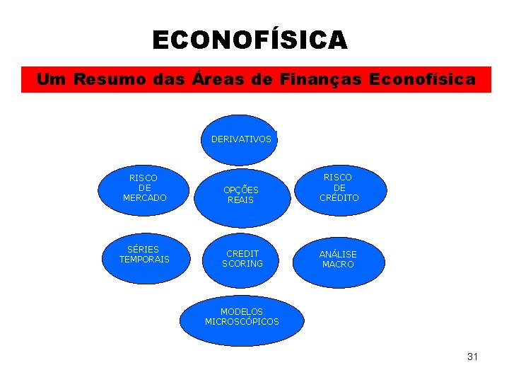 ECONOFÍSICA Um Resumo das Áreas de Finanças Econofísica DERIVATIVOS RISCO DE MERCADO SÉRIES TEMPORAIS