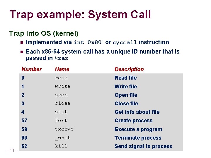 Trap example: System Call Trap into OS (kernel) – 11 – Implemented via int