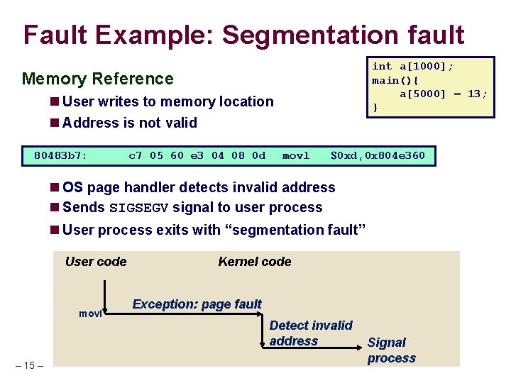 Fault Example: Segmentation fault int a[1000]; main(){ a[5000] = 13; } Memory Reference User