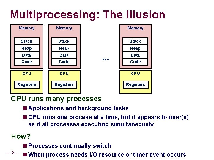 Multiprocessing: The Illusion Memory Stack Heap Data Code CPU CPU Registers … Data Code
