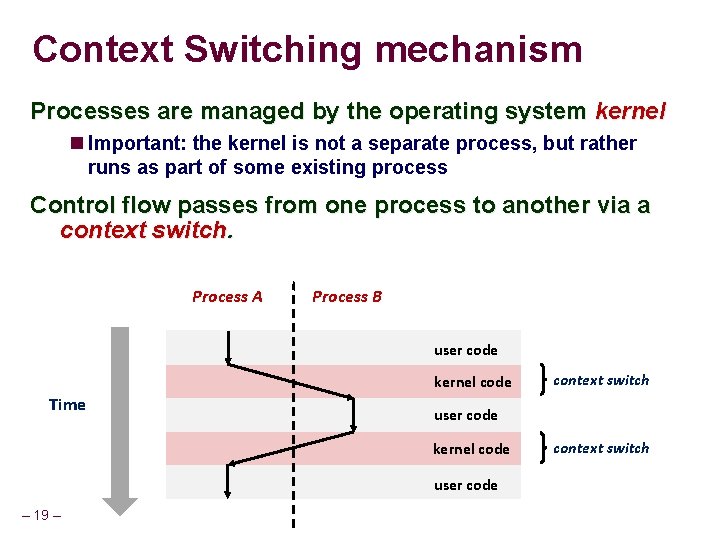 Context Switching mechanism Processes are managed by the operating system kernel Important: the kernel