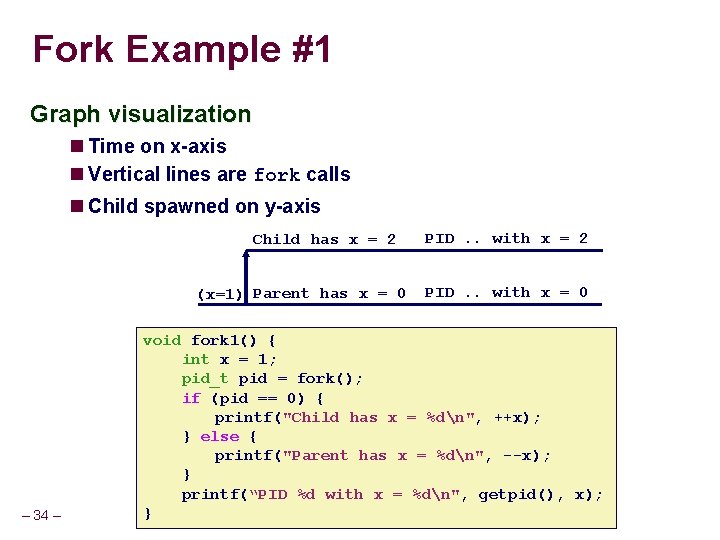 Fork Example #1 Graph visualization Time on x-axis Vertical lines are fork calls Child