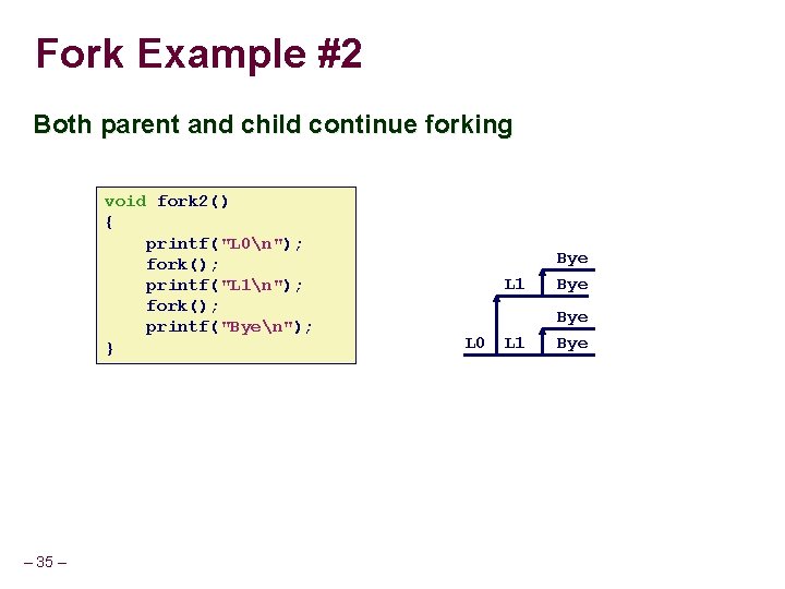 Fork Example #2 Both parent and child continue forking void fork 2() { printf("L