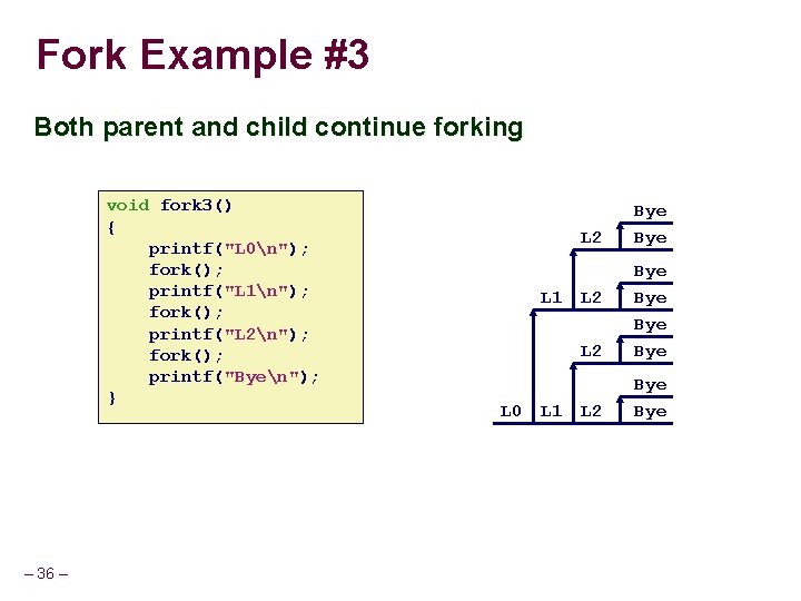 Fork Example #3 Both parent and child continue forking void fork 3() { printf("L