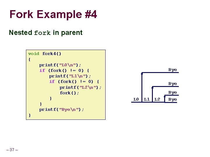 Fork Example #4 Nested fork in parent void fork 4() { printf("L 0n"); if