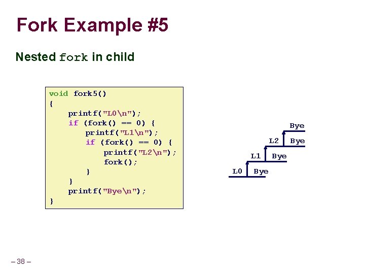 Fork Example #5 Nested fork in child void fork 5() { printf("L 0n"); if