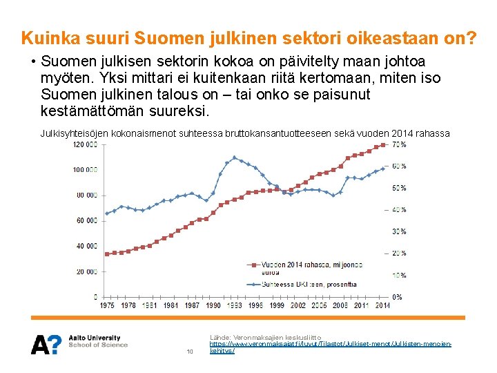 Kuinka suuri Suomen julkinen sektori oikeastaan on? • Suomen julkisen sektorin kokoa on päivitelty