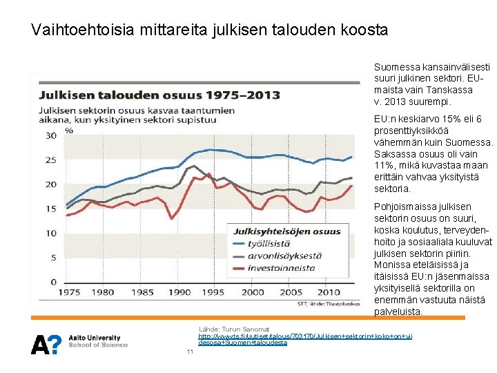 Vaihtoehtoisia mittareita julkisen talouden koosta Suomessa kansainvälisesti suuri julkinen sektori. EUmaista vain Tanskassa v.