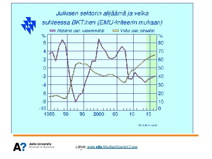 Lähde: www. etla. fi/kultap/Eps/kp 12. eps 17 