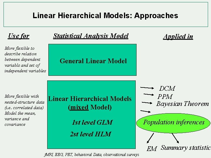 Linear Hierarchical Models: Approaches Use for Statistical Analysis Model More flexible to describe relation