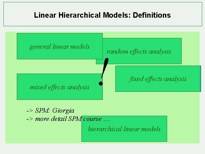 Linear Hierarchical Models: Definitions general linear models mixed effects analysis random effects analysis !