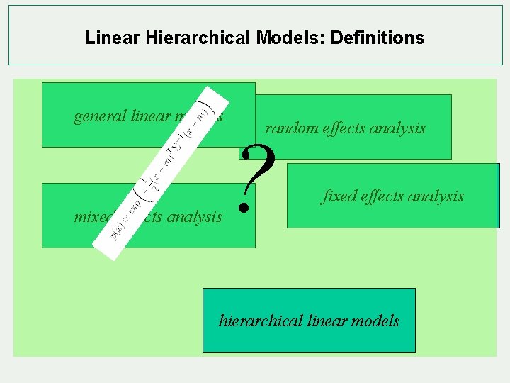 Linear Hierarchical Models: Definitions general linear models mixed effects analysis random effects analysis ?