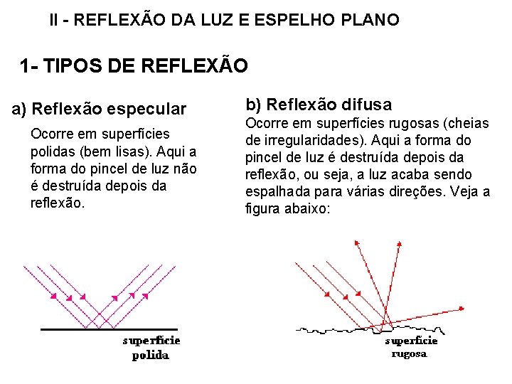 II - REFLEXÃO DA LUZ E ESPELHO PLANO 1 - TIPOS DE REFLEXÃO a)