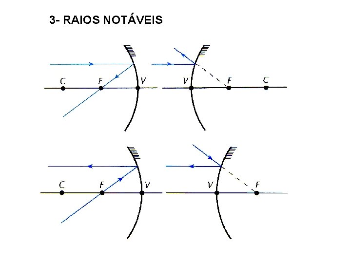 3 - RAIOS NOTÁVEIS 