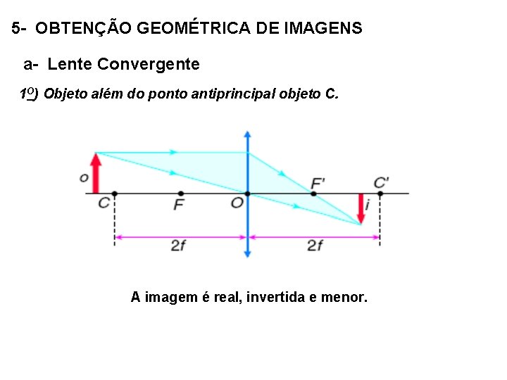 5 - OBTENÇÃO GEOMÉTRICA DE IMAGENS a- Lente Convergente 1 O) Objeto além do