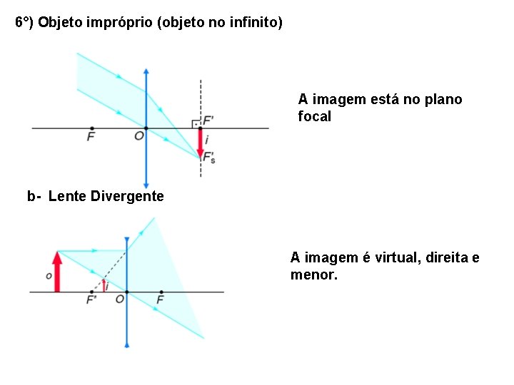 6°) Objeto impróprio (objeto no infinito) A imagem está no plano focal b- Lente