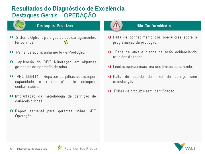 Resultados do Diagnóstico de Excelência Destaques Gerais – OPERAÇÃO Destaques Positivos Não Conformidades Ý Resultados do Diagnóstico de Excelência Destaques Gerais – OPERAÇÃO Destaques Positivos Não Conformidades Ý