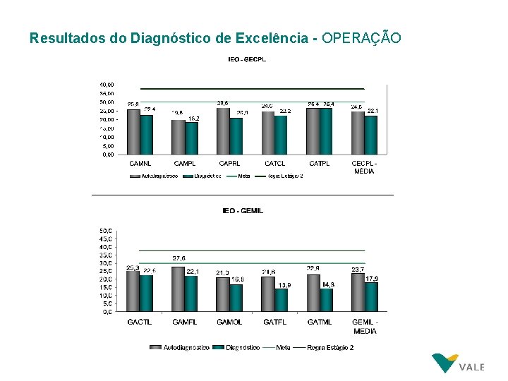 Resultados do Diagnóstico de Excelência - OPERAÇÃO Resultados do Diagnóstico de Excelência - OPERAÇÃO