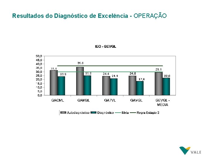 Resultados do Diagnóstico de Excelência - OPERAÇÃO Resultados do Diagnóstico de Excelência - OPERAÇÃO