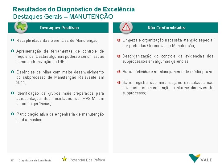 Resultados do Diagnóstico de Excelência Destaques Gerais – MANUTENÇÃO Destaques Positivos Ý Receptividade das Resultados do Diagnóstico de Excelência Destaques Gerais – MANUTENÇÃO Destaques Positivos Ý Receptividade das