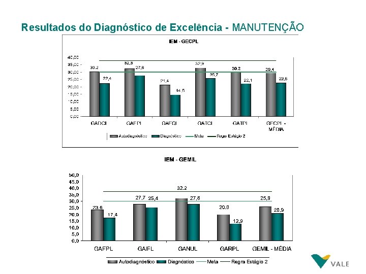 Resultados do Diagnóstico de Excelência - MANUTENÇÃO Resultados do Diagnóstico de Excelência - MANUTENÇÃO