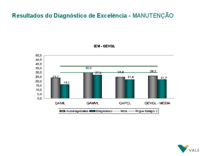 Resultados do Diagnóstico de Excelência - MANUTENÇÃO Resultados do Diagnóstico de Excelência - MANUTENÇÃO