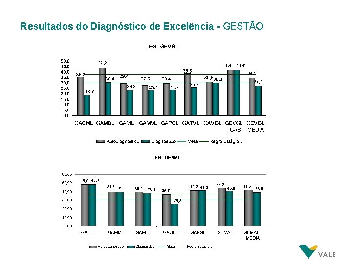 Resultados do Diagnóstico de Excelência - GESTÃO Resultados do Diagnóstico de Excelência - GESTÃO