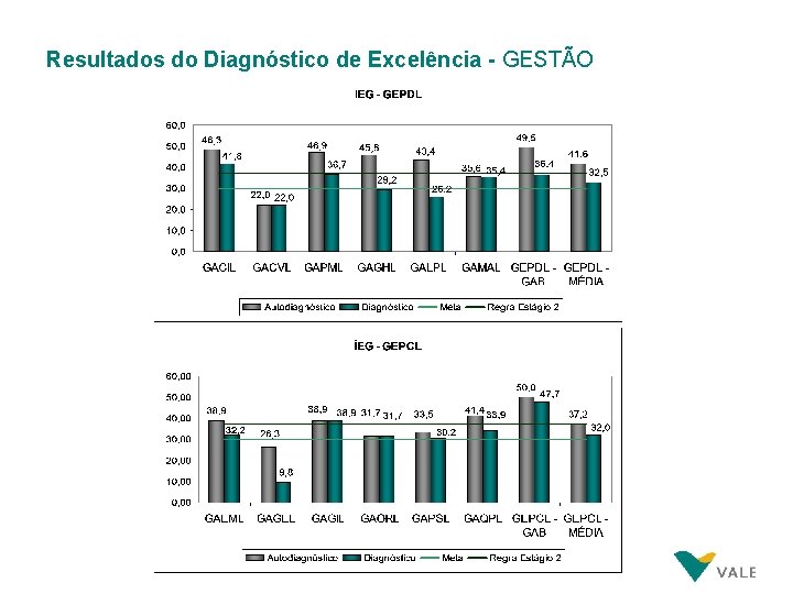 Resultados do Diagnóstico de Excelência - GESTÃO Resultados do Diagnóstico de Excelência - GESTÃO