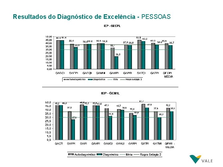 Resultados do Diagnóstico de Excelência - PESSOAS Resultados do Diagnóstico de Excelência - PESSOAS