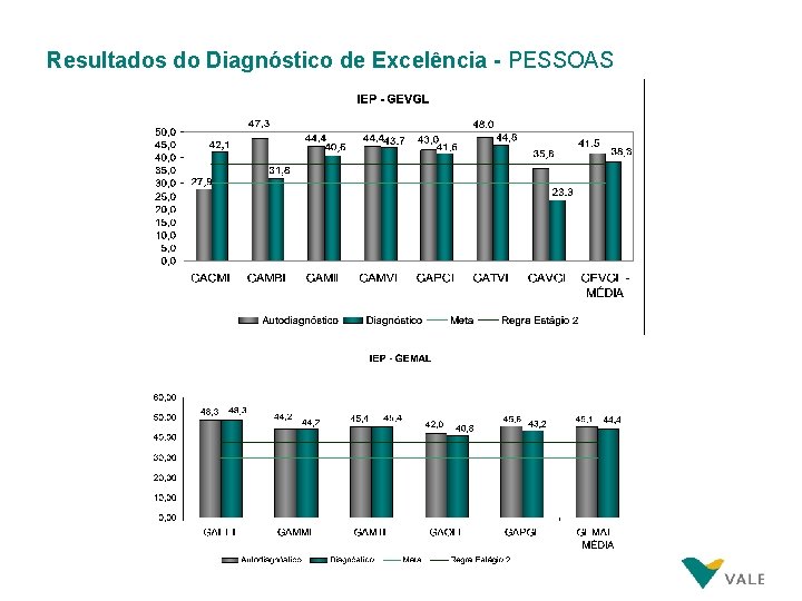 Resultados do Diagnóstico de Excelência - PESSOAS Resultados do Diagnóstico de Excelência - PESSOAS